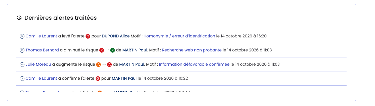 Module « Dernières alertes traitées » du tableau de bord