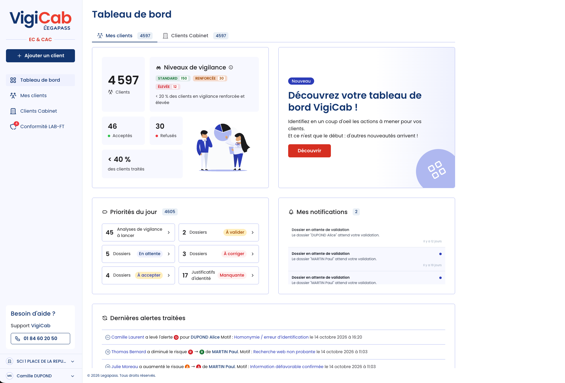 Vue d'ensemble du tableau de bord VigiCab