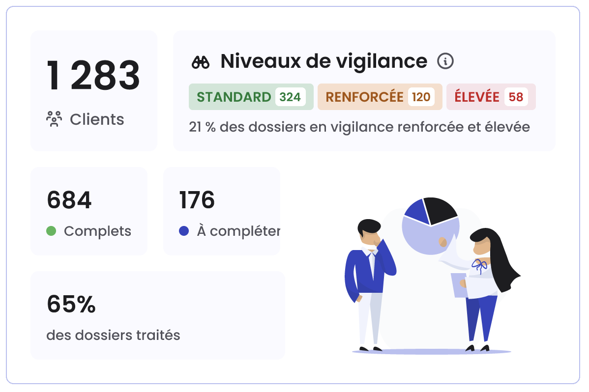 Module « Chiffres clés » du tableau de bord