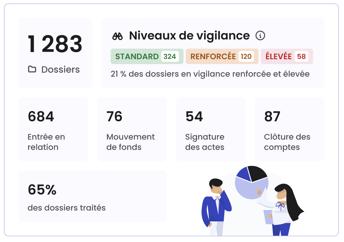 Module « Chiffres clés » du tableau de bord