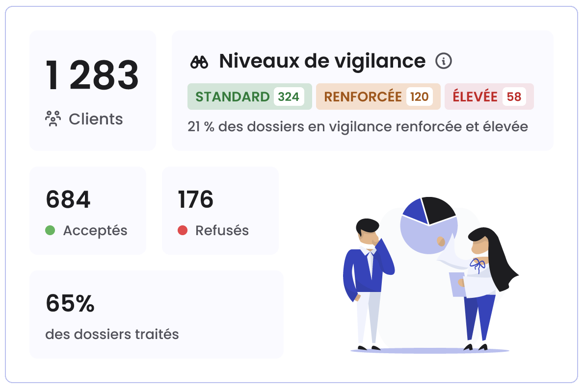 Module « Chiffres clés » du tableau de bord