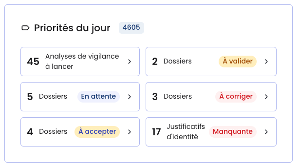Module « Priorités du jour » du tableau de bord